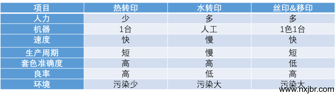 金百瑞包裝