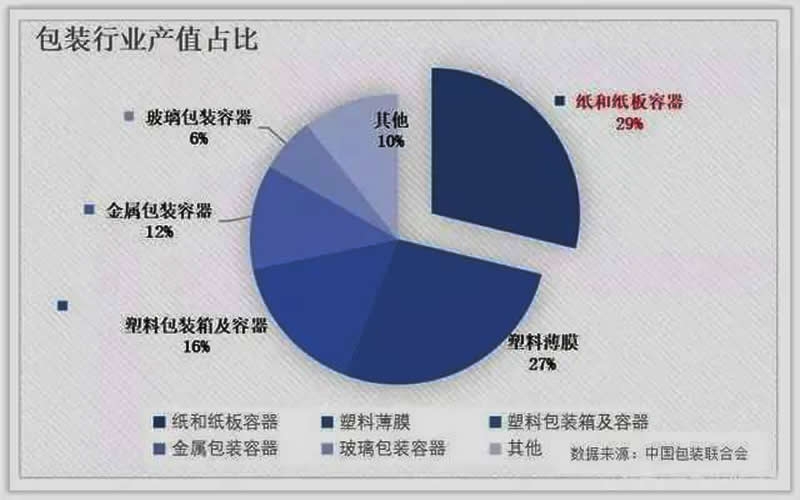 原紙暴漲太難承受，包裝龍頭毛利下滑股價下挫